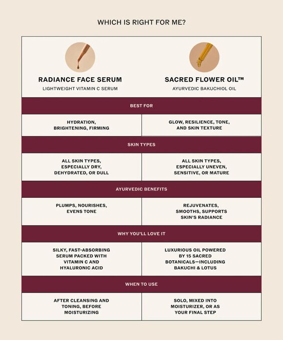 Sacred Flower Face Oil™