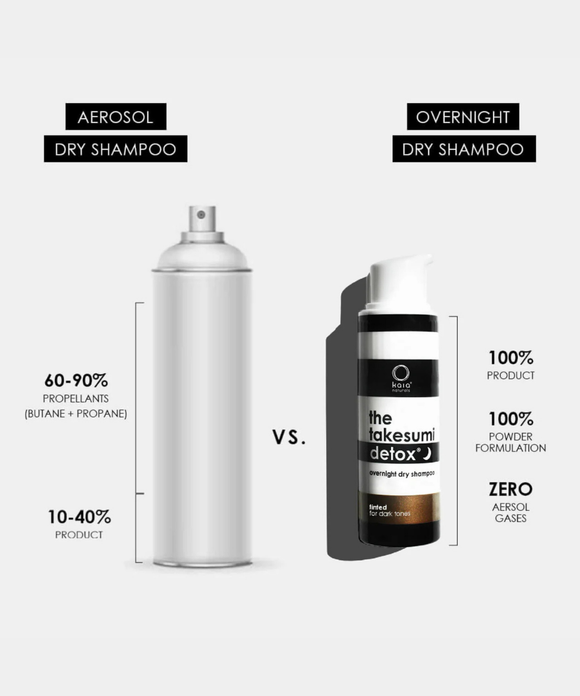 Overnight Dry Shampoo - Untinted - Kaia Naturals